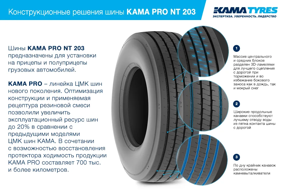 ЦМК шины KAMA PRO NT 203 385/65 R22.5 в Гурьевске